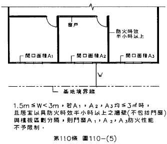 電梯逃生門|第四章 防火避難設施及消防設備